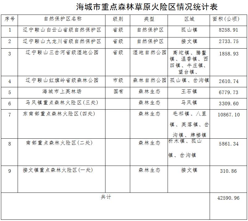 草原火灾防治规划（2021-2030年）