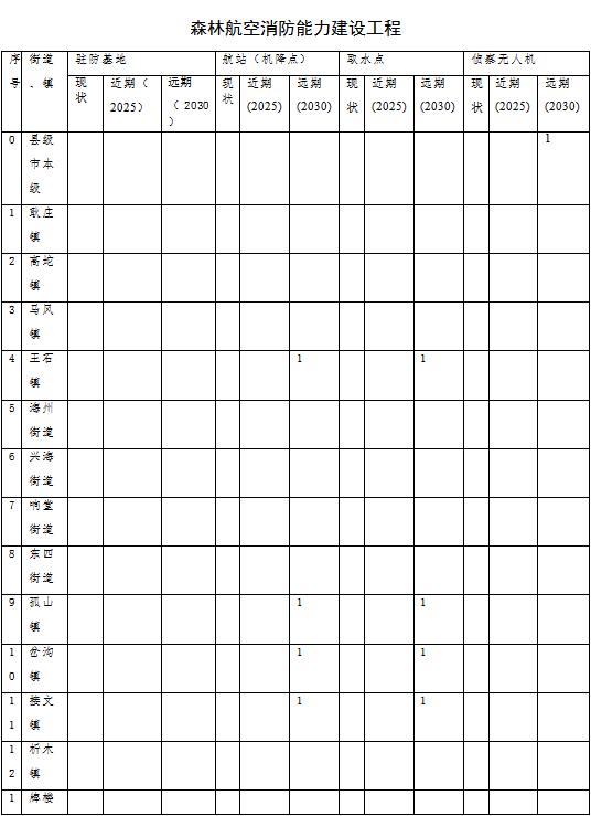 草原火灾防治规划（2021-2030年）的通知pg电子中国海城市人民政府关于印发海城市森林(图2)
