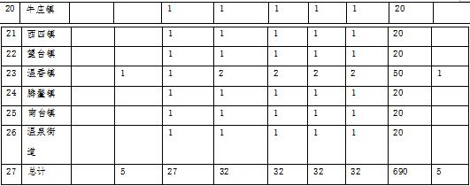 草原火灾防治规划（2021-2030年）的通知pg电子中国海城市人民政府关于印发海城市森林(图3)