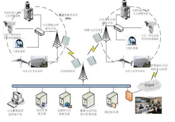 草原火灾防治规划（2021-2030年）的通知pg电子中国海城市人民政府关于印发海城市森林(图6)