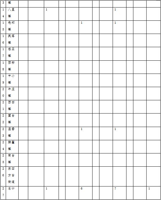 草原火灾防治规划（2021-2030年）的通知pg电子中国海城市人民政府关于印发海城市森林(图8)