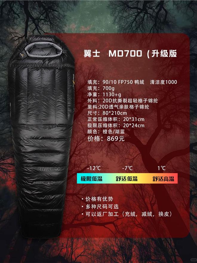 的第一款睡袋怎么选？不踩雷指南pg电子模拟器免费试玩户外新手(图8)